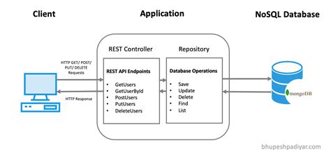 spring boot mongodb replica set example|spring boot mongodb update document.